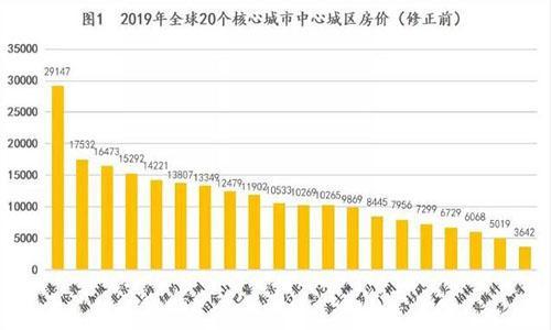 5亿房奴的焦虑！房子吞噬全部身家，除了房子你还有什么？