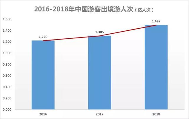 免签一时爽，落地都是坑