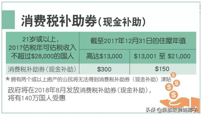 新加坡政府发钱帮你买房、生娃、带娃、找工作！看看你能领多少？