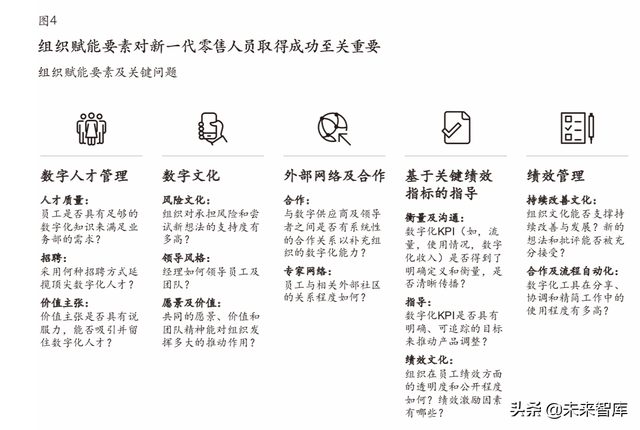 麦肯锡中国零售行业深度解析：零售行业成功指南（65页）