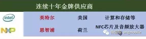 华为颁奖92家核心供应商：名单