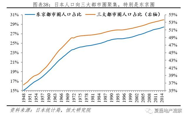 夏磊等：日本房地产市场大起大落的终极逻辑