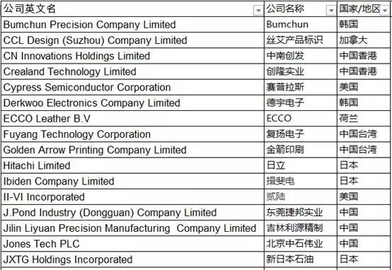 反超日本！从2019年苹果全球200大供应商看全球电子产业链变化