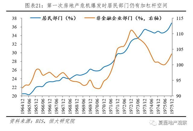 夏磊等：日本房地产市场大起大落的终极逻辑