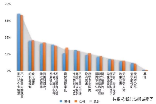 最新报告：海归回国找工作，比中国大学生难！面试机会都不给？