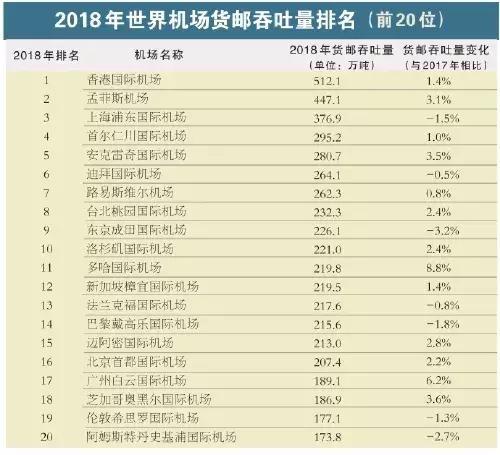 空港观察：看“优等生”如何打造航空货运枢纽