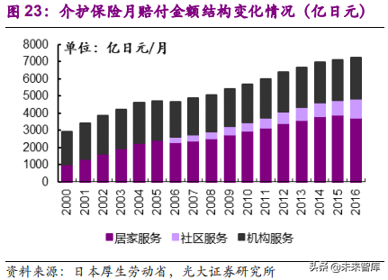 健康养老产业深度研究报告：银发经济亦是朝阳产业