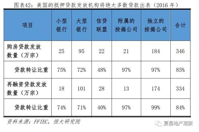 美国百年房地产运行与住房制度启示录（上）