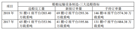 巨亏24亿元，这两家船厂成“难兄难弟”