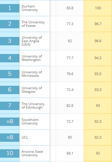 这是哪国的大学？地质论文引用率一年上升177位