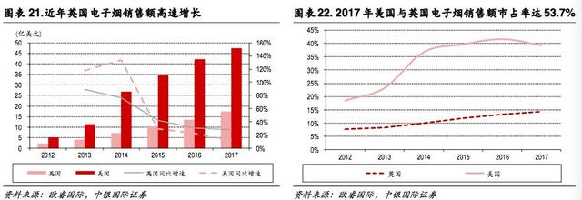 新型烟草专题报告:乘替代大势，候政策东风