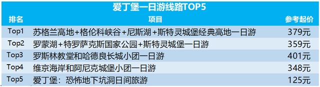 五一中国影迷追“复联”玩转全球：万里迢迢去爱丁堡“朝圣”