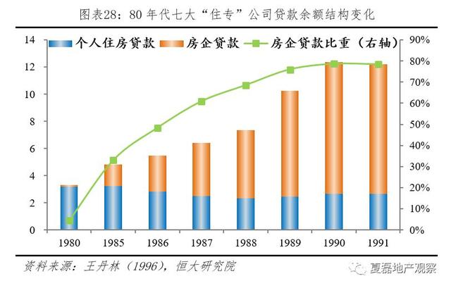 夏磊等：日本房地产市场大起大落的终极逻辑