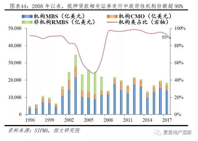 美国百年房地产运行与住房制度启示录（上）