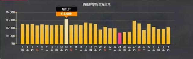 这样买特价机票，比飞猪、去哪儿便宜多了！