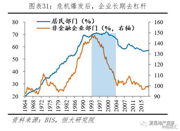 日本房地产市场大起大落的终极逻辑