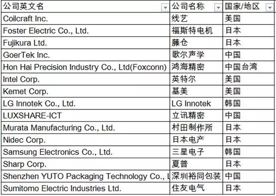 反超日本！从2019年苹果全球200大供应商看全球电子产业链变化