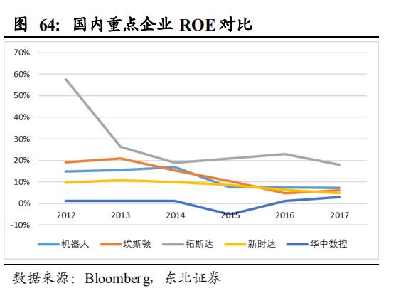 【报告②】工业机器人核心零部件国产化应用加速，未来大有可为