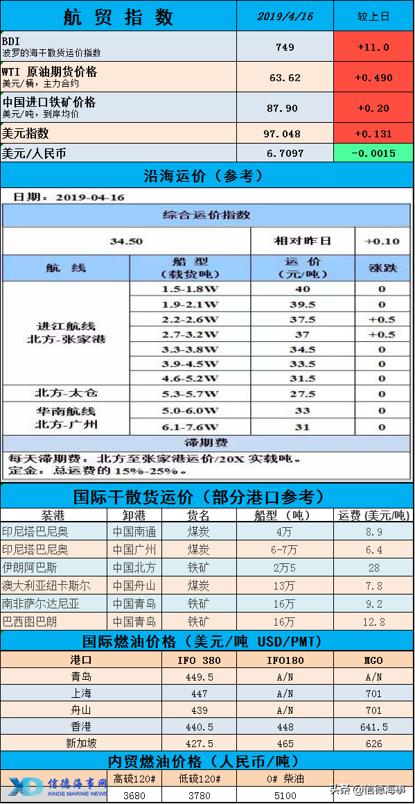 【航情观察】Songa Bulk将与Axxis Geo Solutions合并|2019-04-17