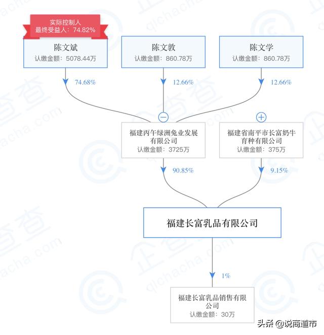 又一福建品牌被收购！低温鲜奶混战，乳业老三收编福州澳牛