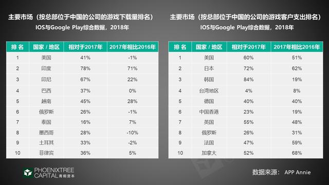 2019年出海指南：如何征战新兴市场