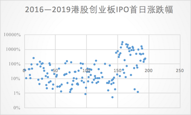 赚个房租钱——港美股打新《葵花宝典》