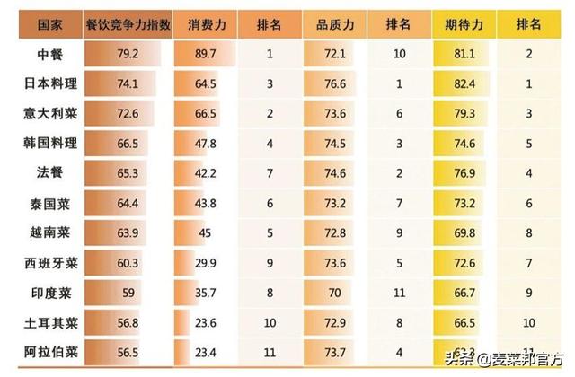 餐饮周报｜|海底捞打火机爆炸 瑞幸上市四天破发 两千万的酒吧坍塌