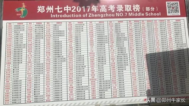 细数郑州第一批次高中，志愿填报前“八大金刚”学校重点了解！