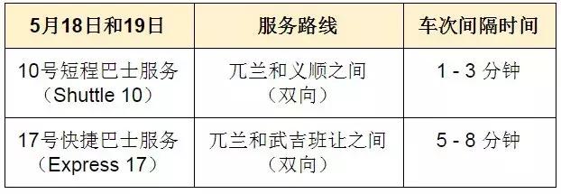 注意啦：新加坡这5个地铁站关3天