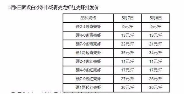 必读周报：瑞幸咖啡今日上市，大龙燚纽约开店生意火爆......