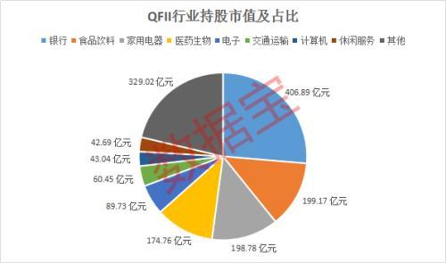 A股QFII持仓榜：银行股霸占前三甲 持股市值创三年新高