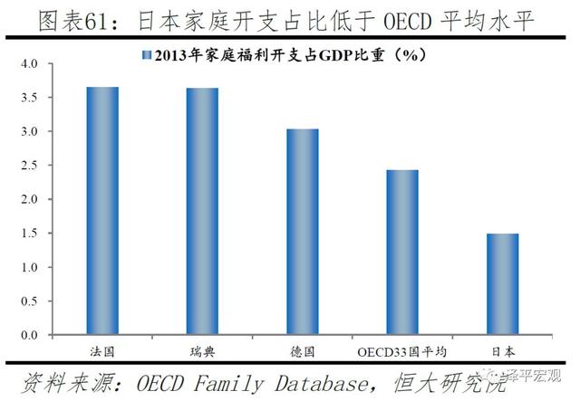 中国生育报告：2019