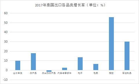 【天眼带你看】东南亚第二大经济体（泰国）发展，敢问路在何方？