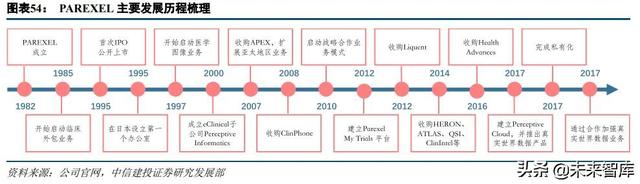 医药外包行业深度研究：临床CRO市场分析及龙头企业研究