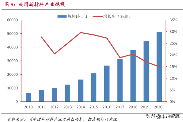 新材料研究：石墨烯、高温合金、半导体、稀土