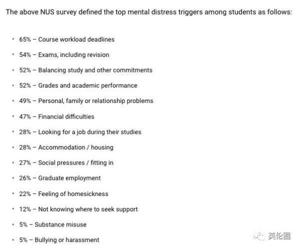 留学生压力最大的一个月！10%英国人逃不掉，这心病怎么治……