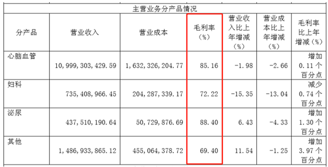 起底步长制药“金融帝国”：毛利率多年维持80%+销售费用投入惊人