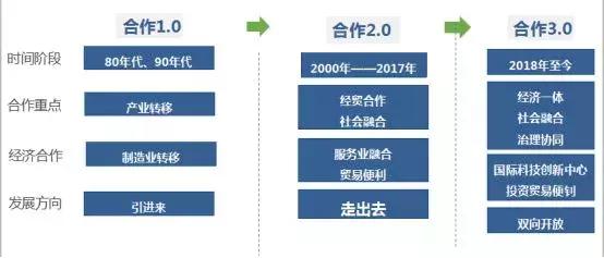 深港双城记