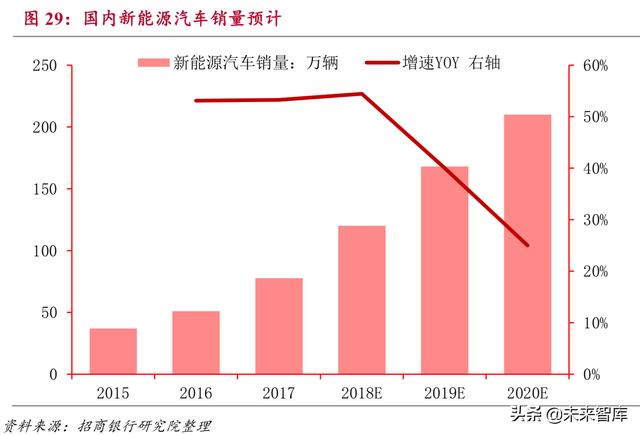 新材料研究：石墨烯、高温合金、半导体、稀土