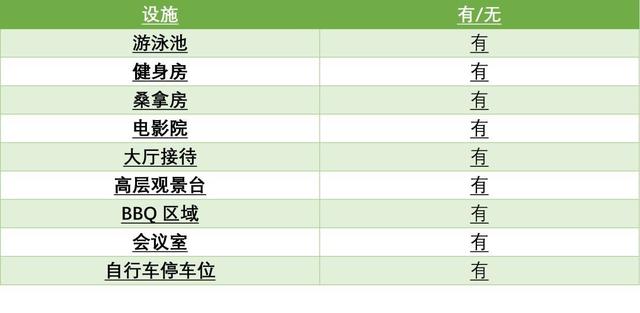 【墨尔本租房指南】墨尔本十大新晋网红楼测评 -- UNO