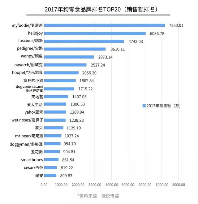 开宠物店暴利？全案解析宠物行业令人费解的低收入真相