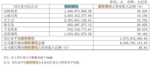 斯坦福丑闻背后赵涛发迹史：被称神医 曾行贿郑筱萸