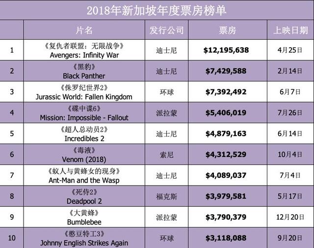 从新加坡到马来西亚：市场引领东南亚电影的扩张