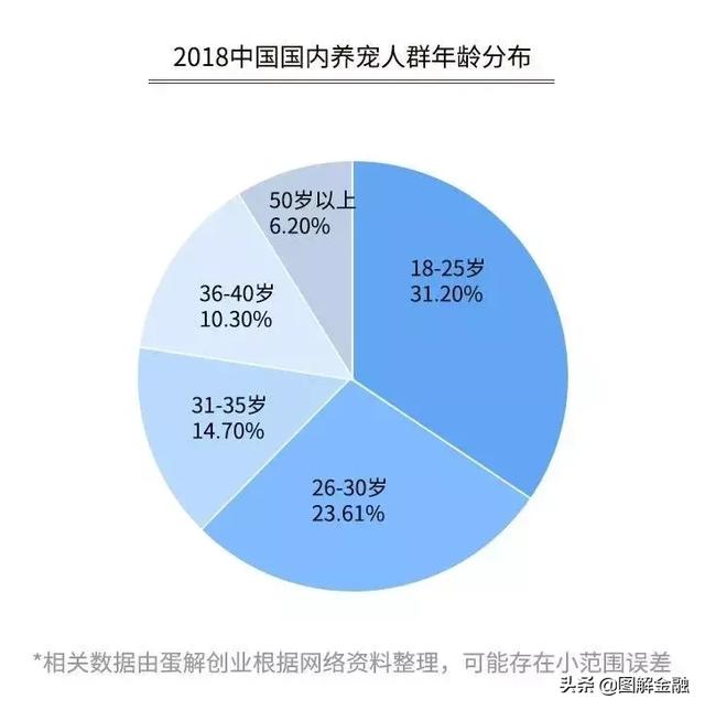 开宠物店暴利？是真是假戳进来看看就知道！