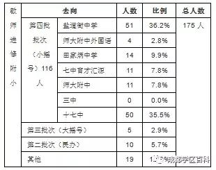 成都学区百科——科普锦江三区