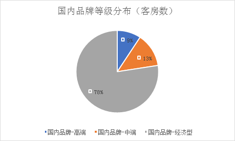 饭店业品牌价值榜解析之全季-中国饭店业最具价值品牌