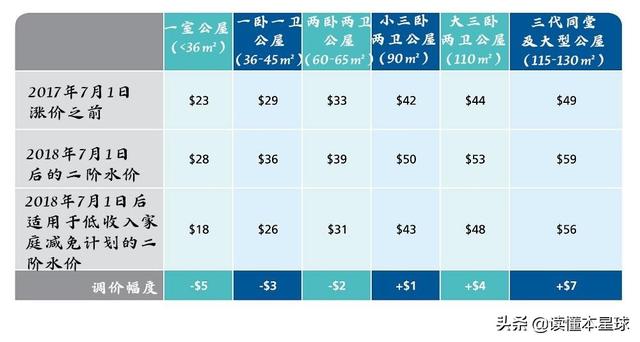 马来西亚动不动以淡水涨价相威胁，新加坡是如何应对的？