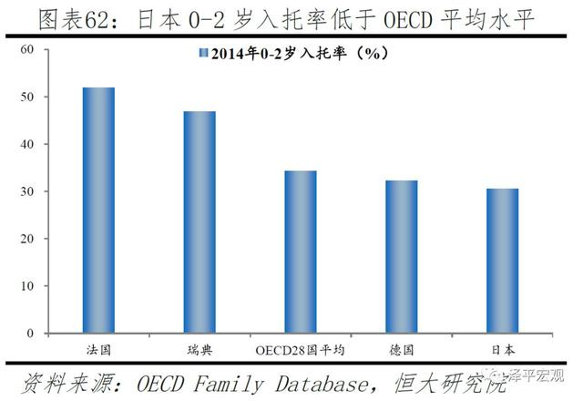 中国生育报告：2019