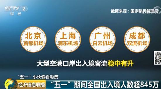 超千万人“打卡” 这座爆红城市4天吸金超200亿元