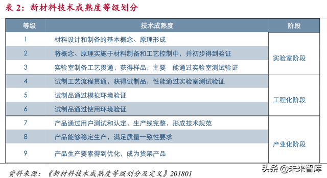 新材料研究：石墨烯、高温合金、半导体、稀土